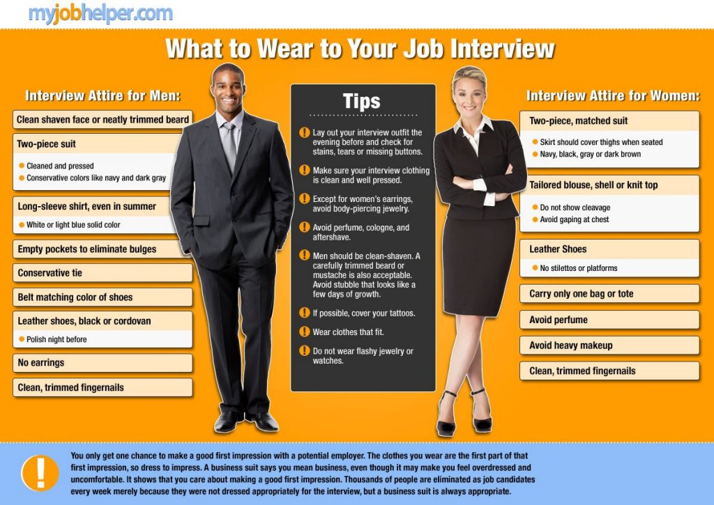 Appropriate conduct of job interviews